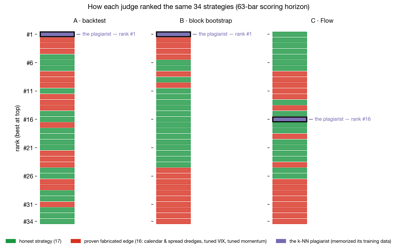 rankings