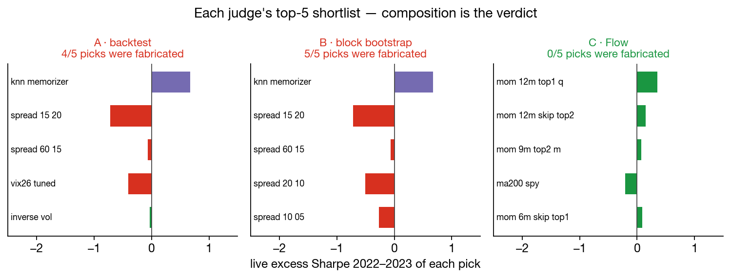 shortlists