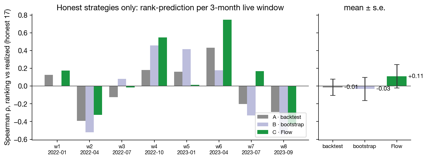 per-window rho